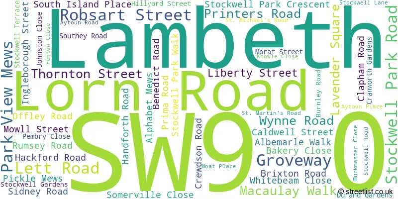 A word cloud for the SW9 0 postcode